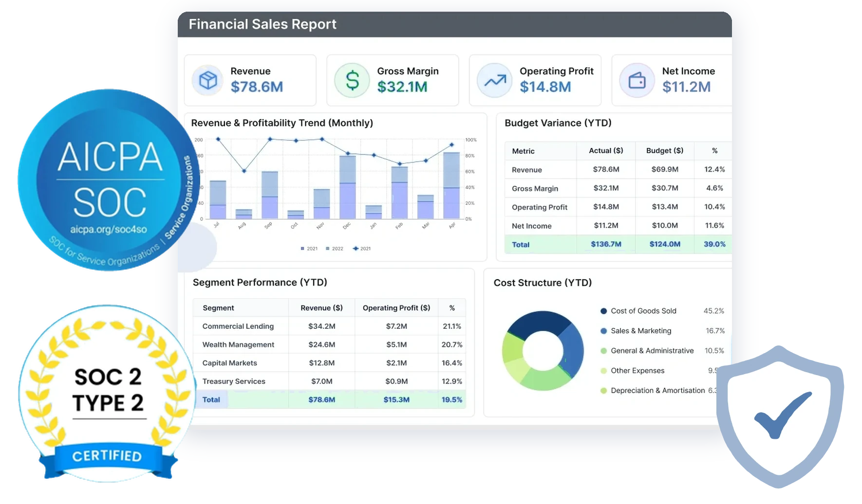 Secure Reporting and Compliance