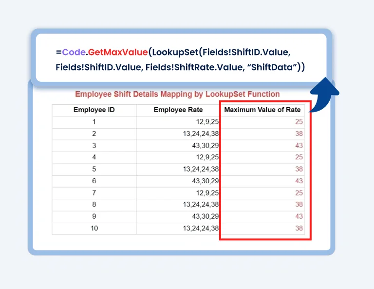 How to Find Maximum Value Using Custom Code with LookupSet Expression
