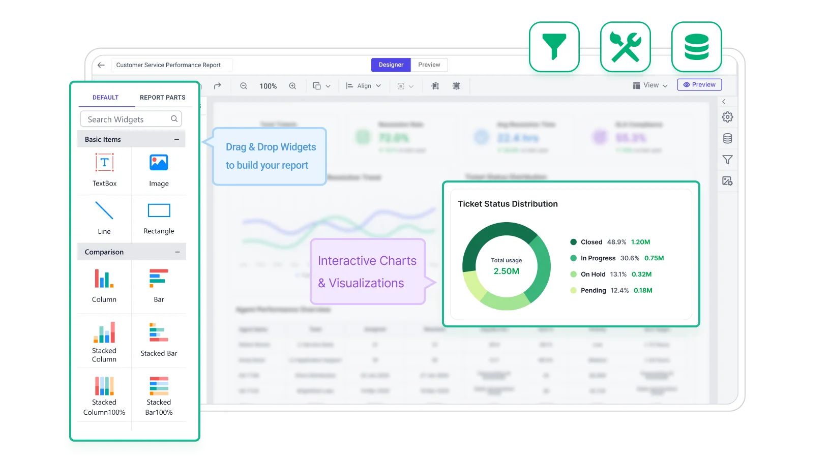 Build and customize customer service performance report
