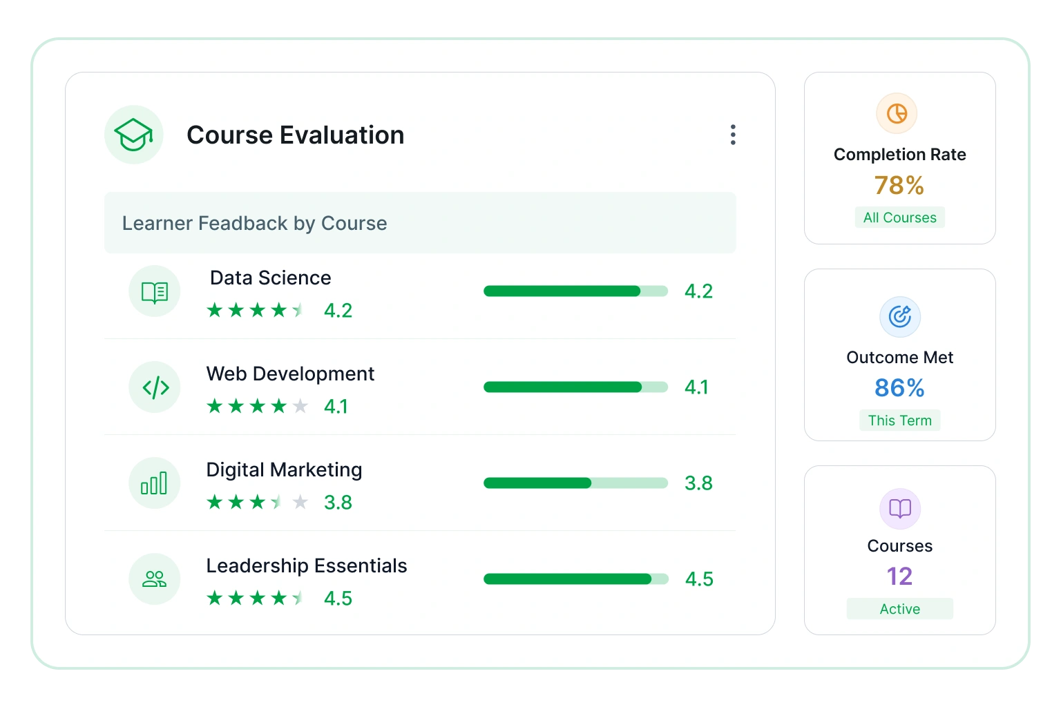 Course evaluation
