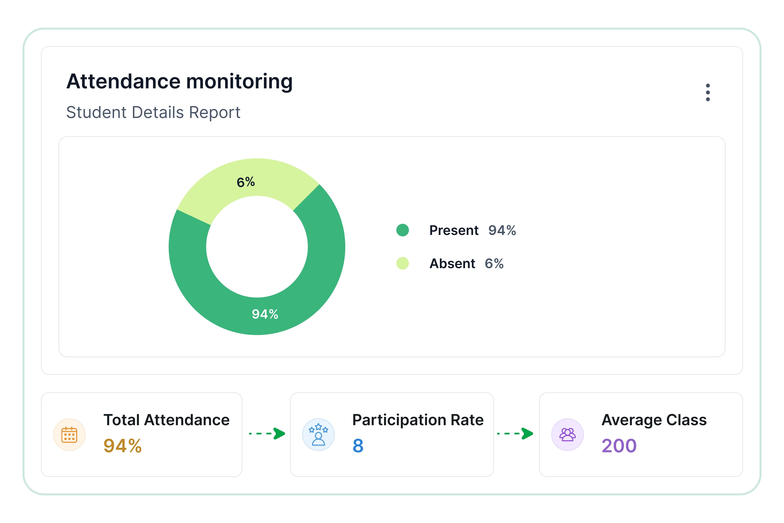 Attendance monitoring