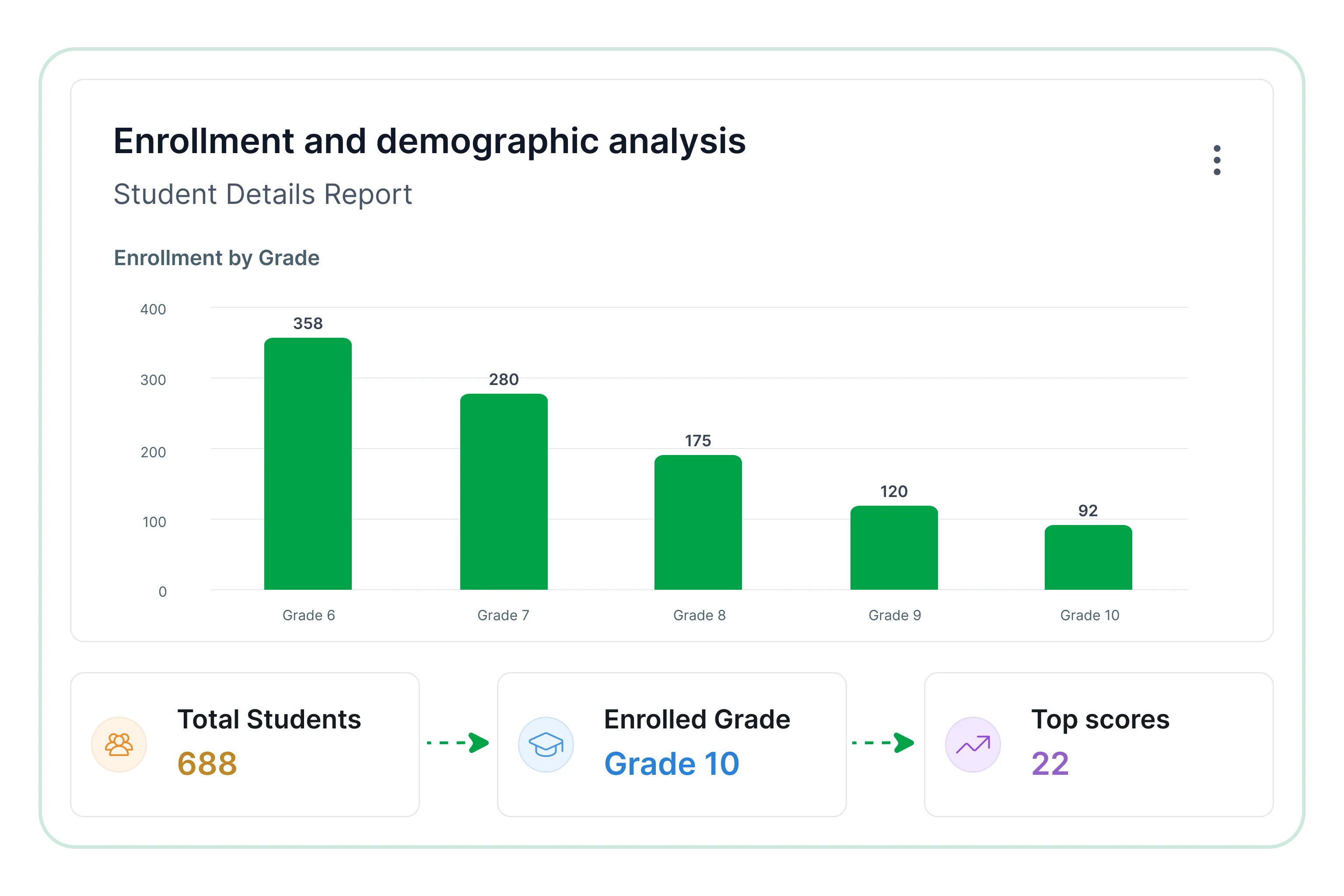 Enrollment and demographic analysis