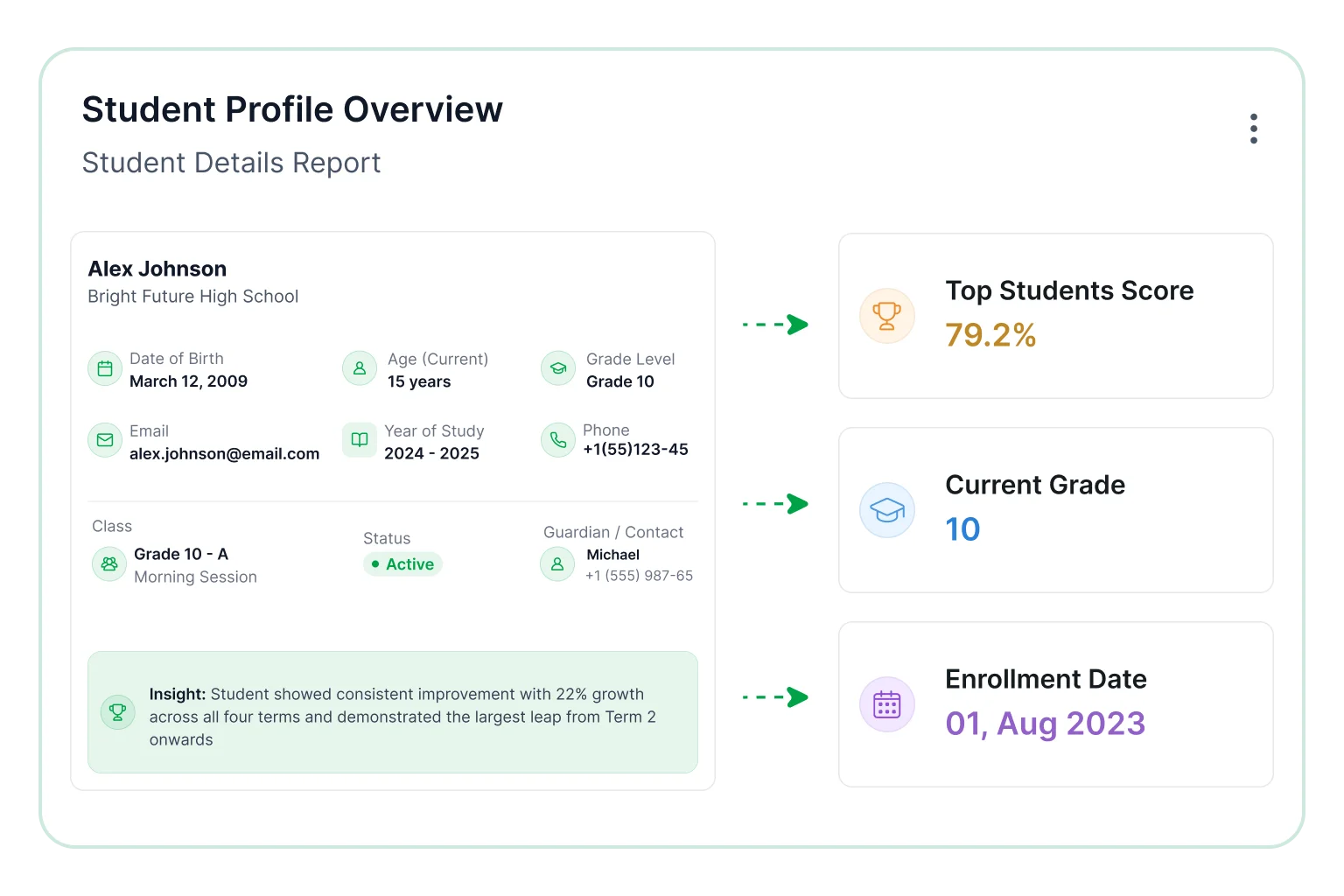 Student profile overview