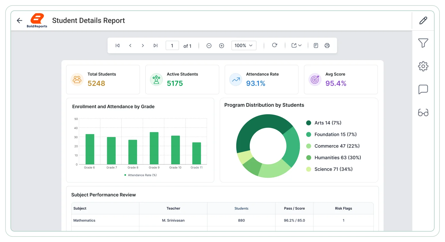 Students detail report