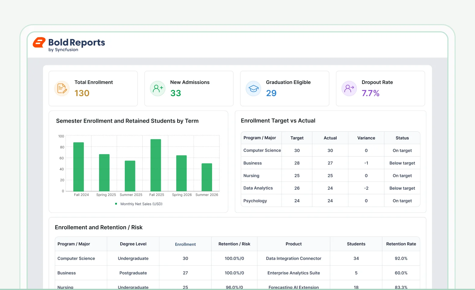 Higher education enrollment and retention report template