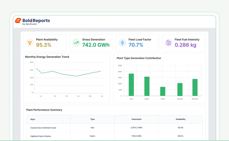 Power plant monitoring report template