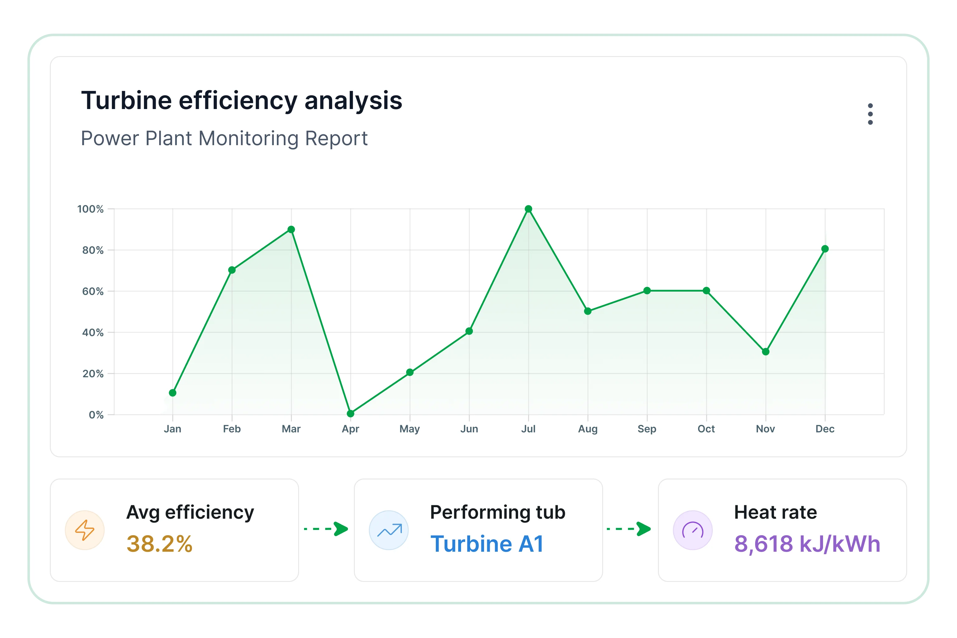 Turbine efficiency analysis