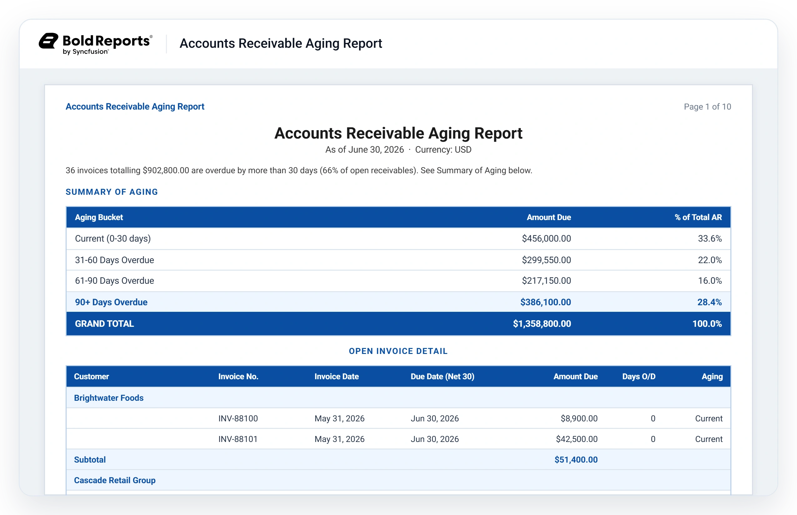 Accounts receivable aging report template