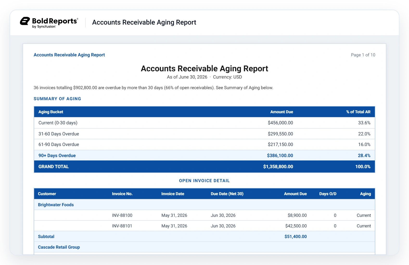 Accounts receivable aging report template