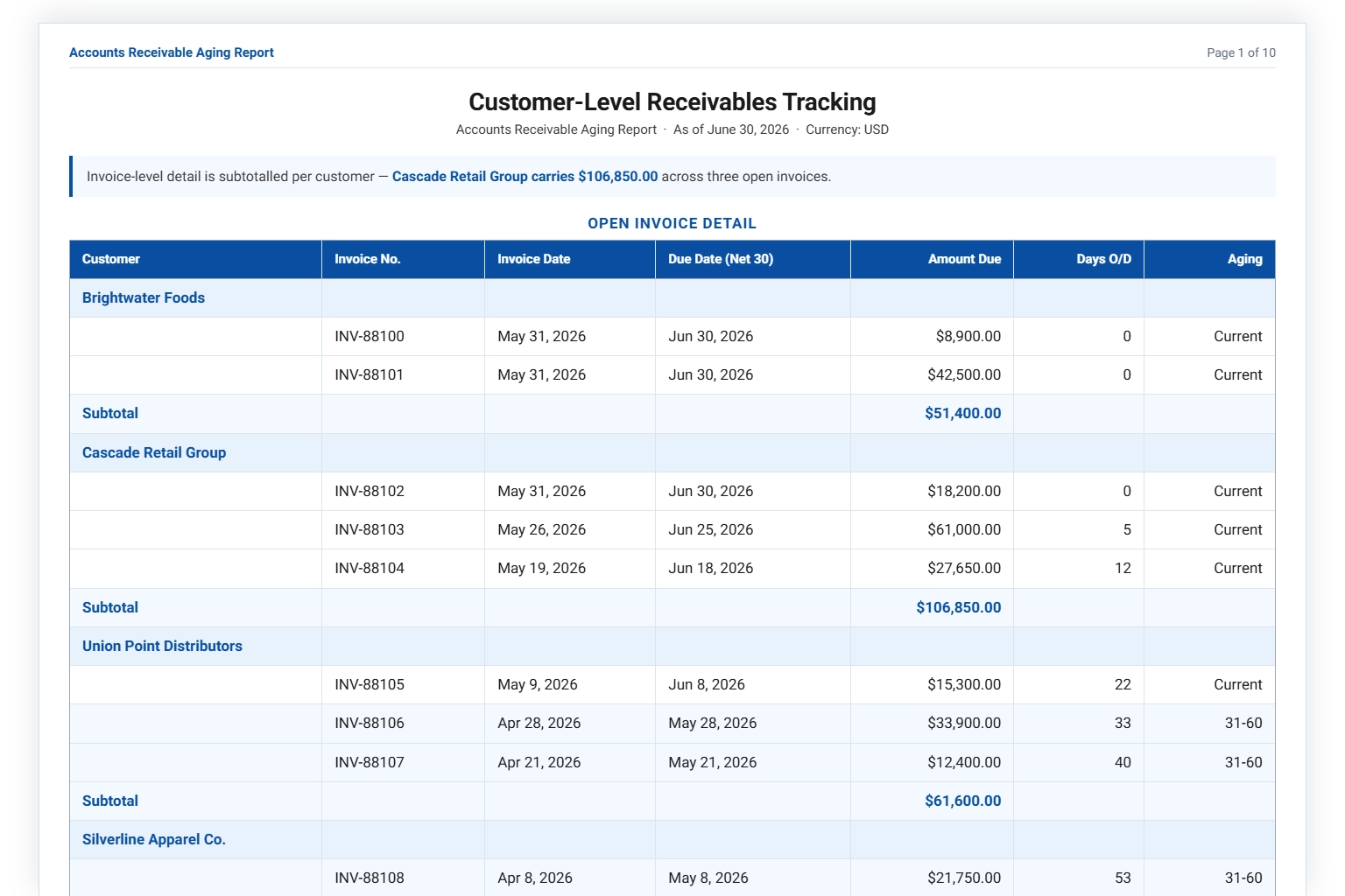 Customer-levels receivables tracking