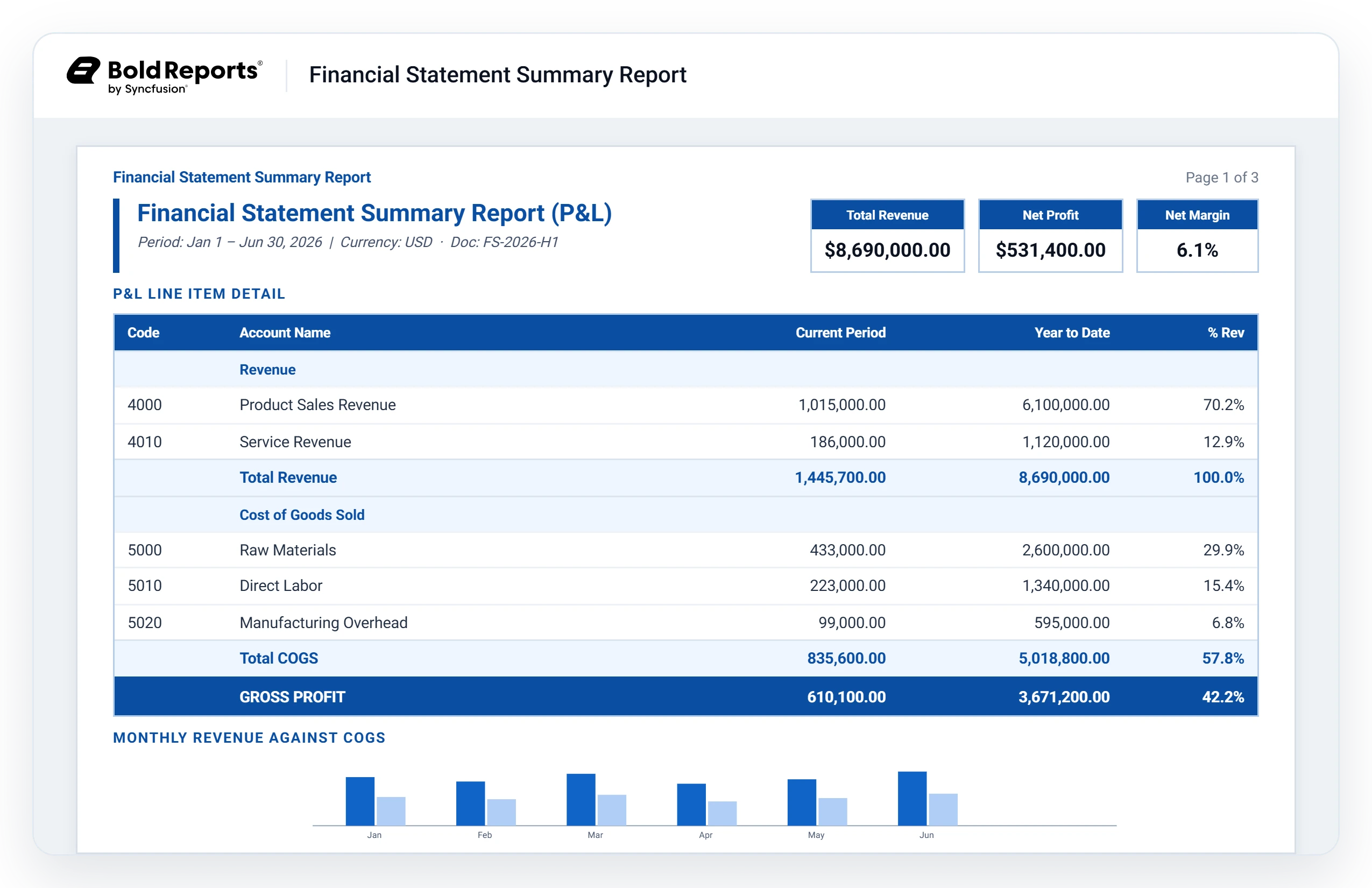 Financial statement summary report template