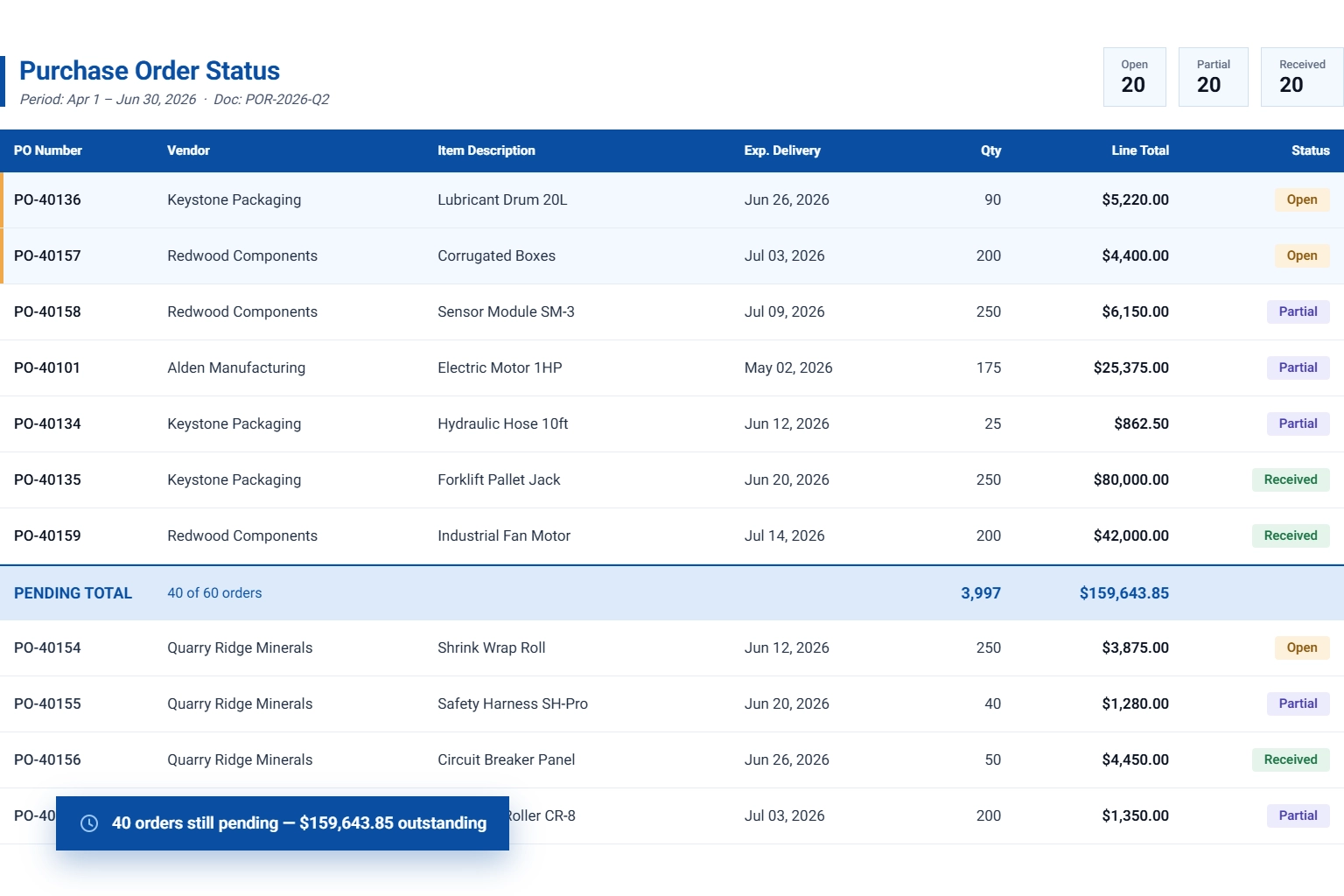 PO Status tracking