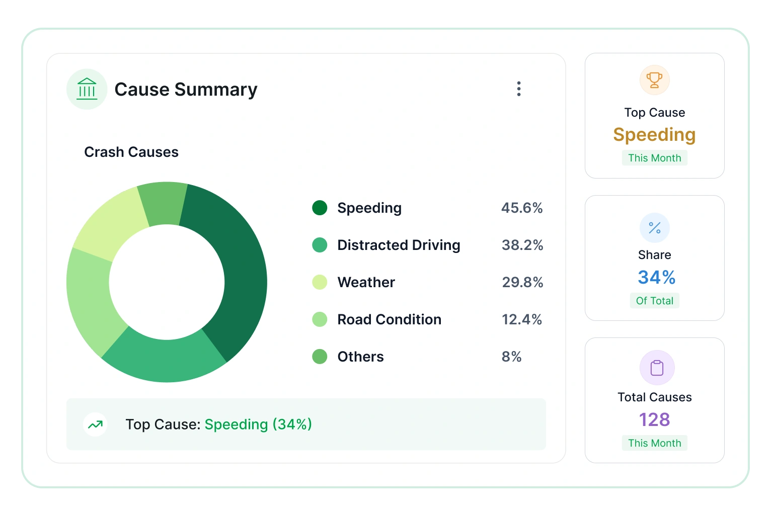 Cause summary