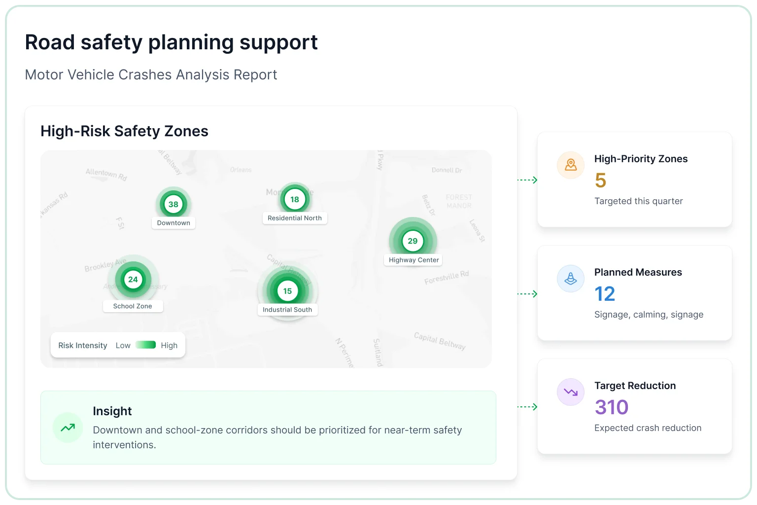 Road safety planning support