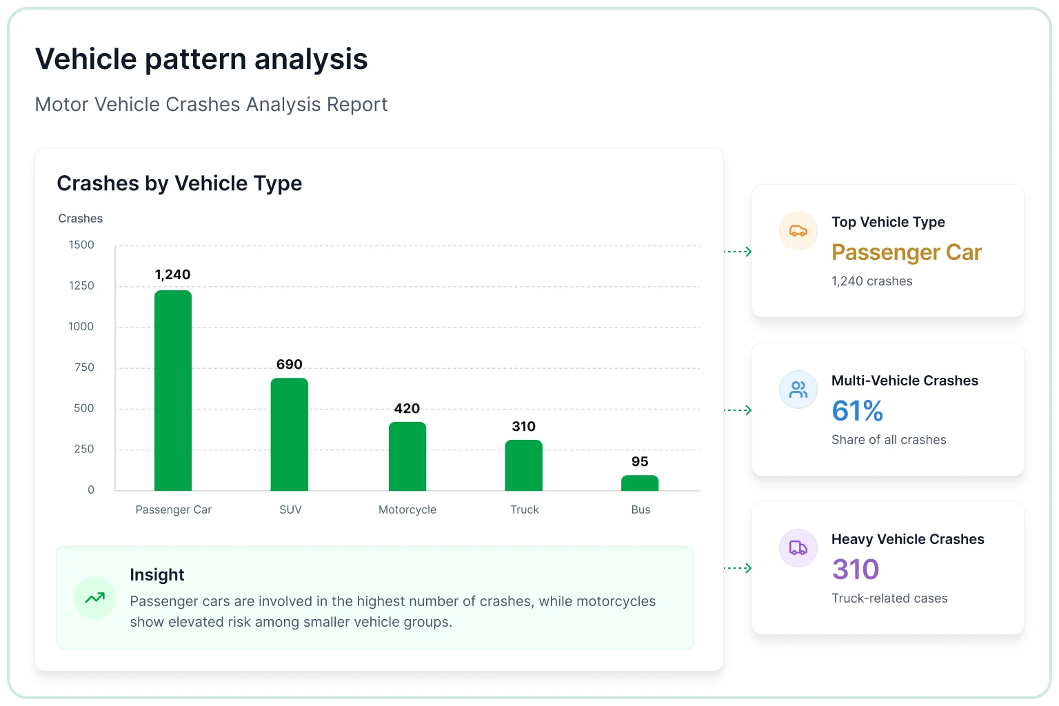 Vehicle pattern analysis