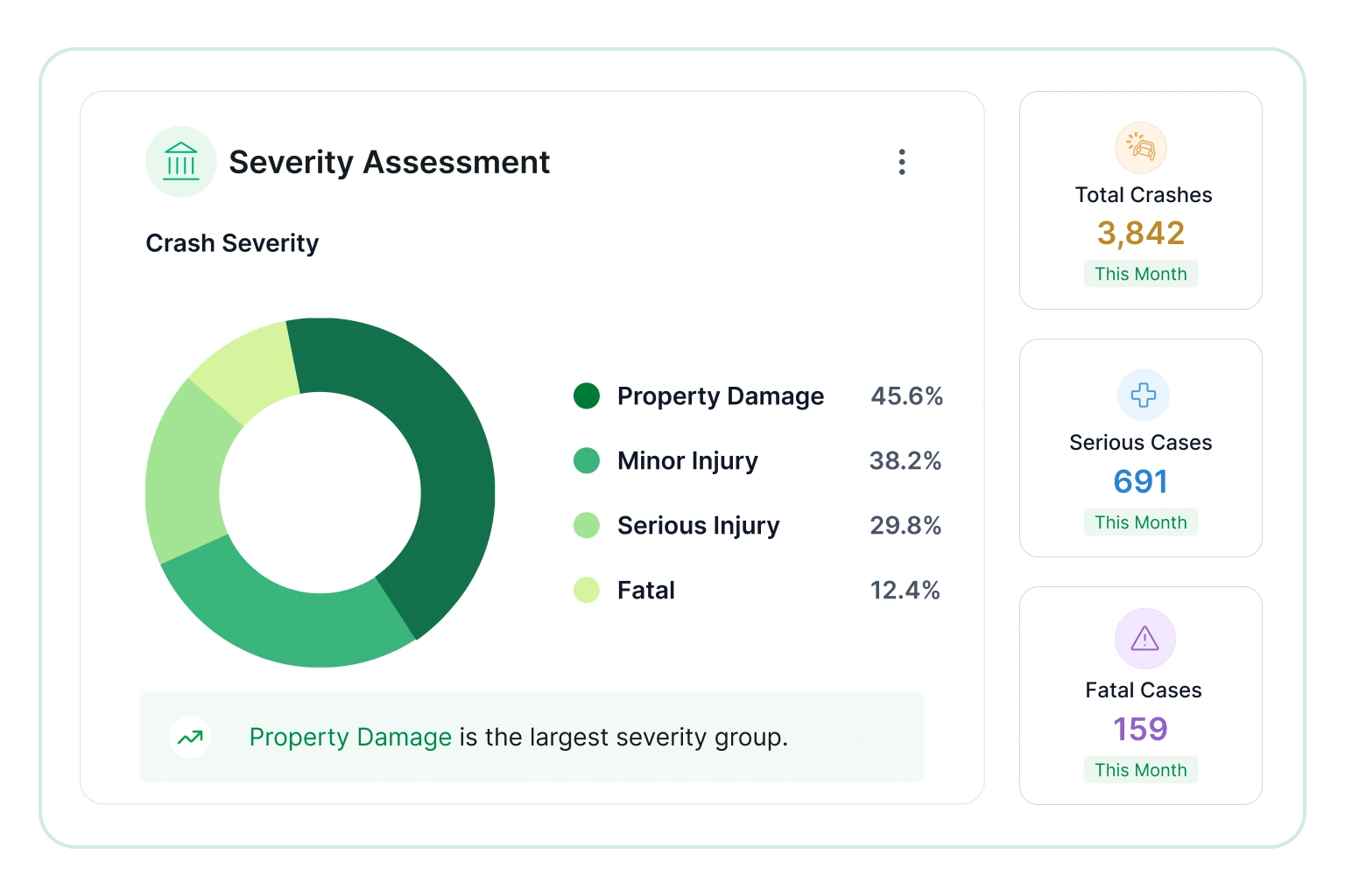 Severity assessment