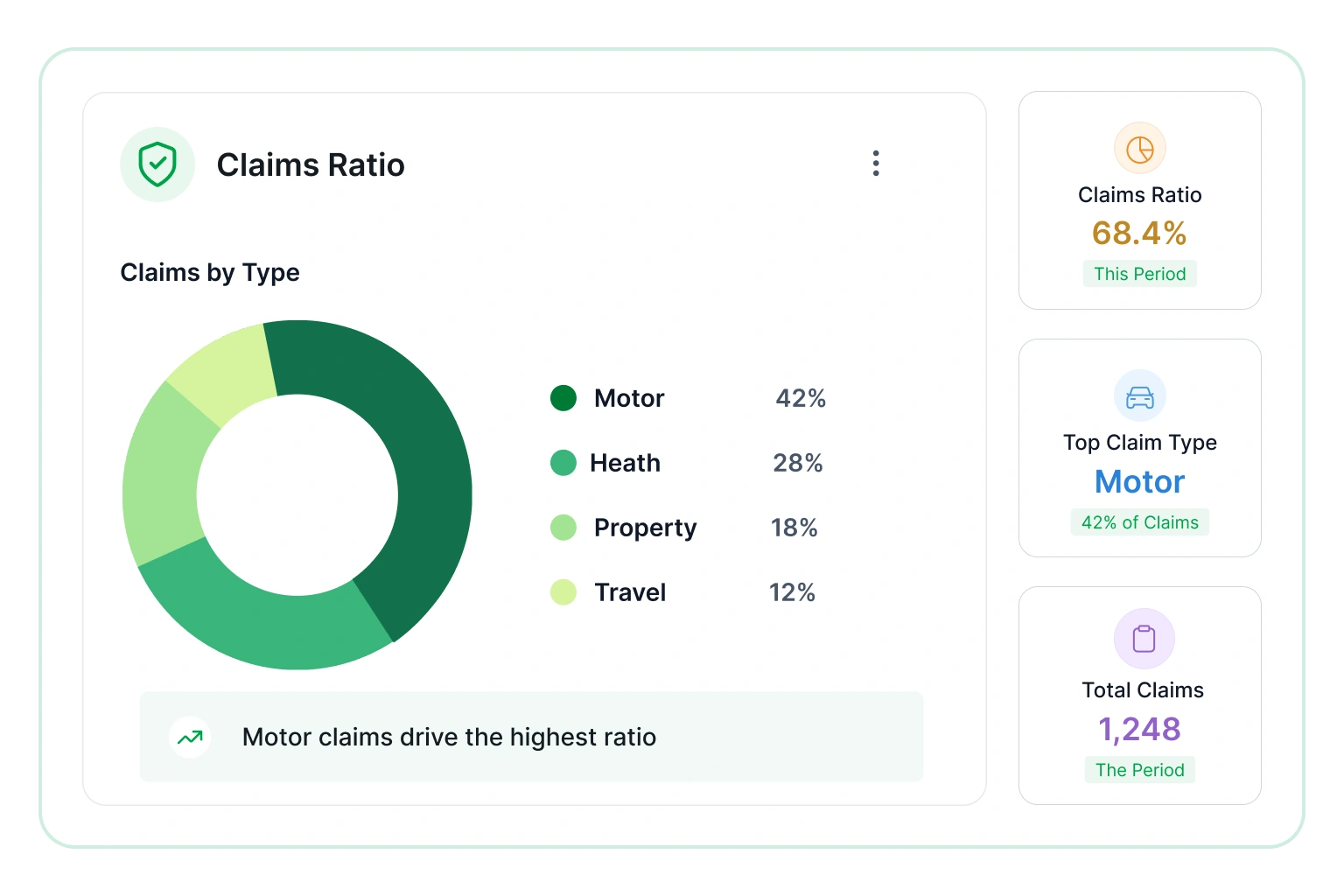 Claims ratio