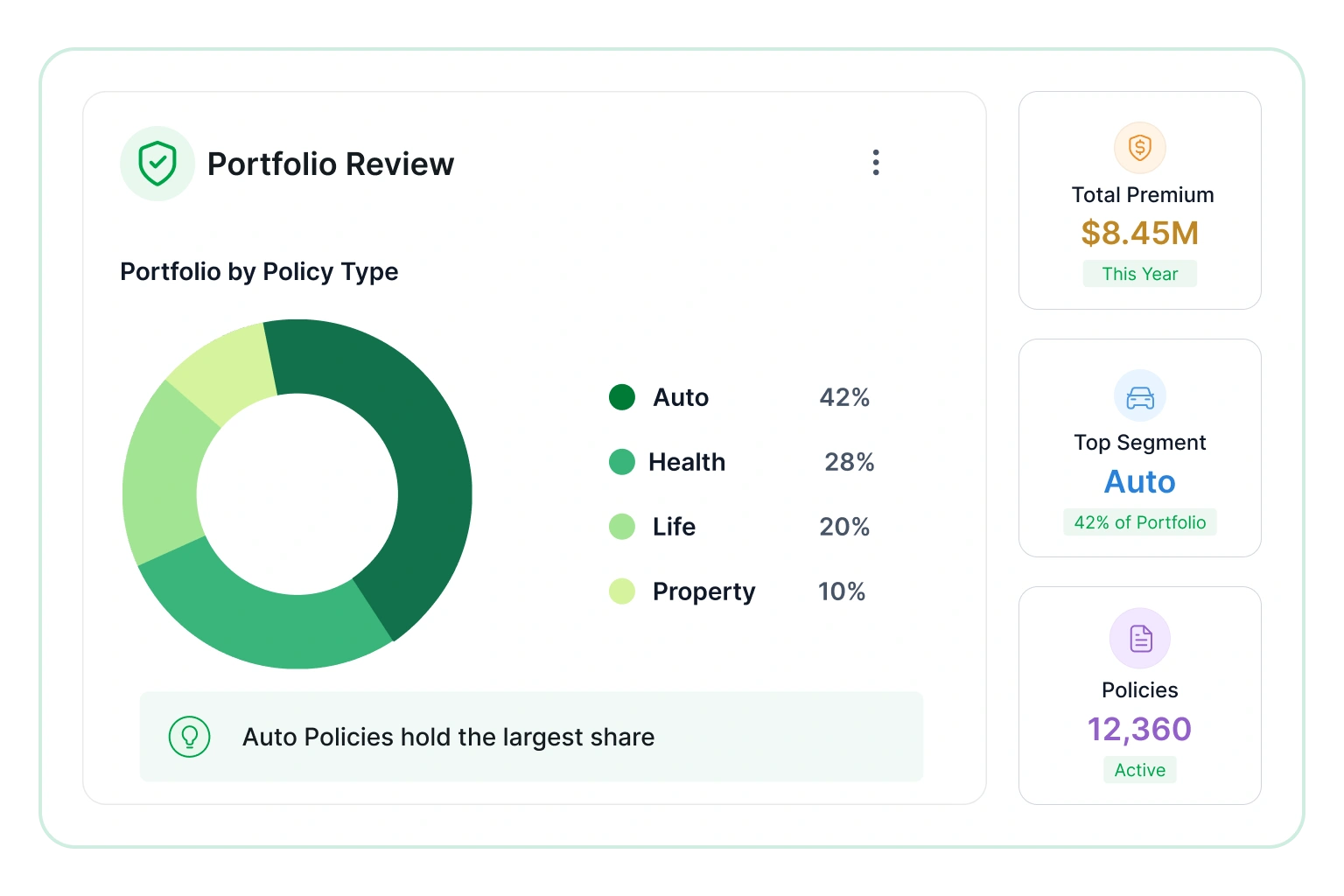 Portfolio review