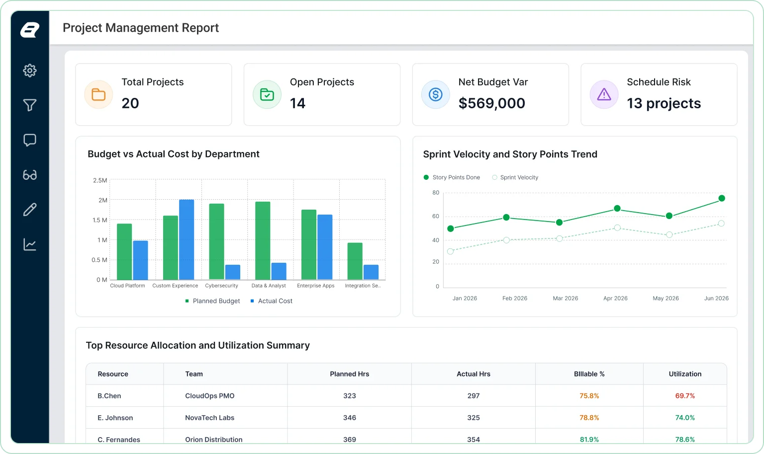 IT Reporting Solutions for Infrastructure and Operations Teams
