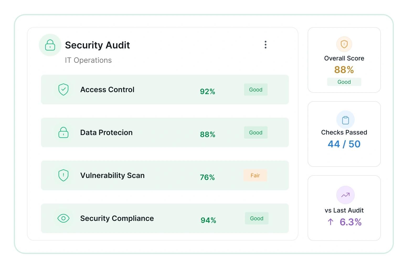 Security audit