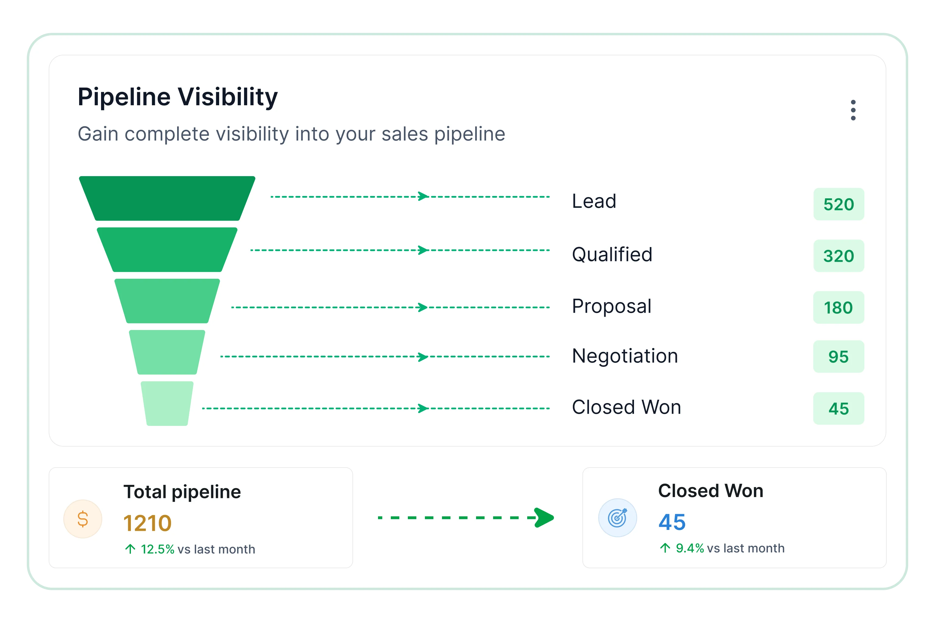 Pipeline visibility