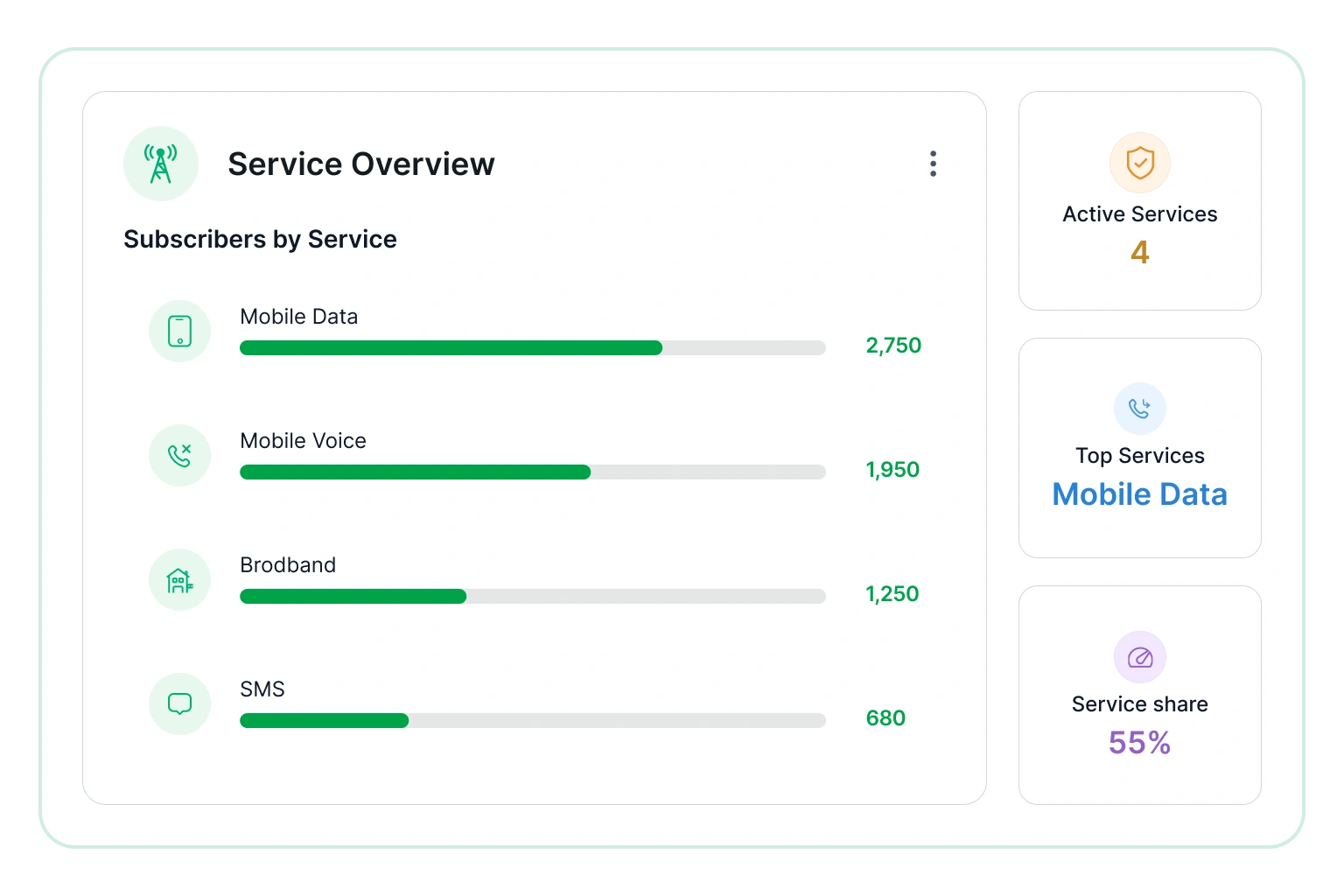 Service overview