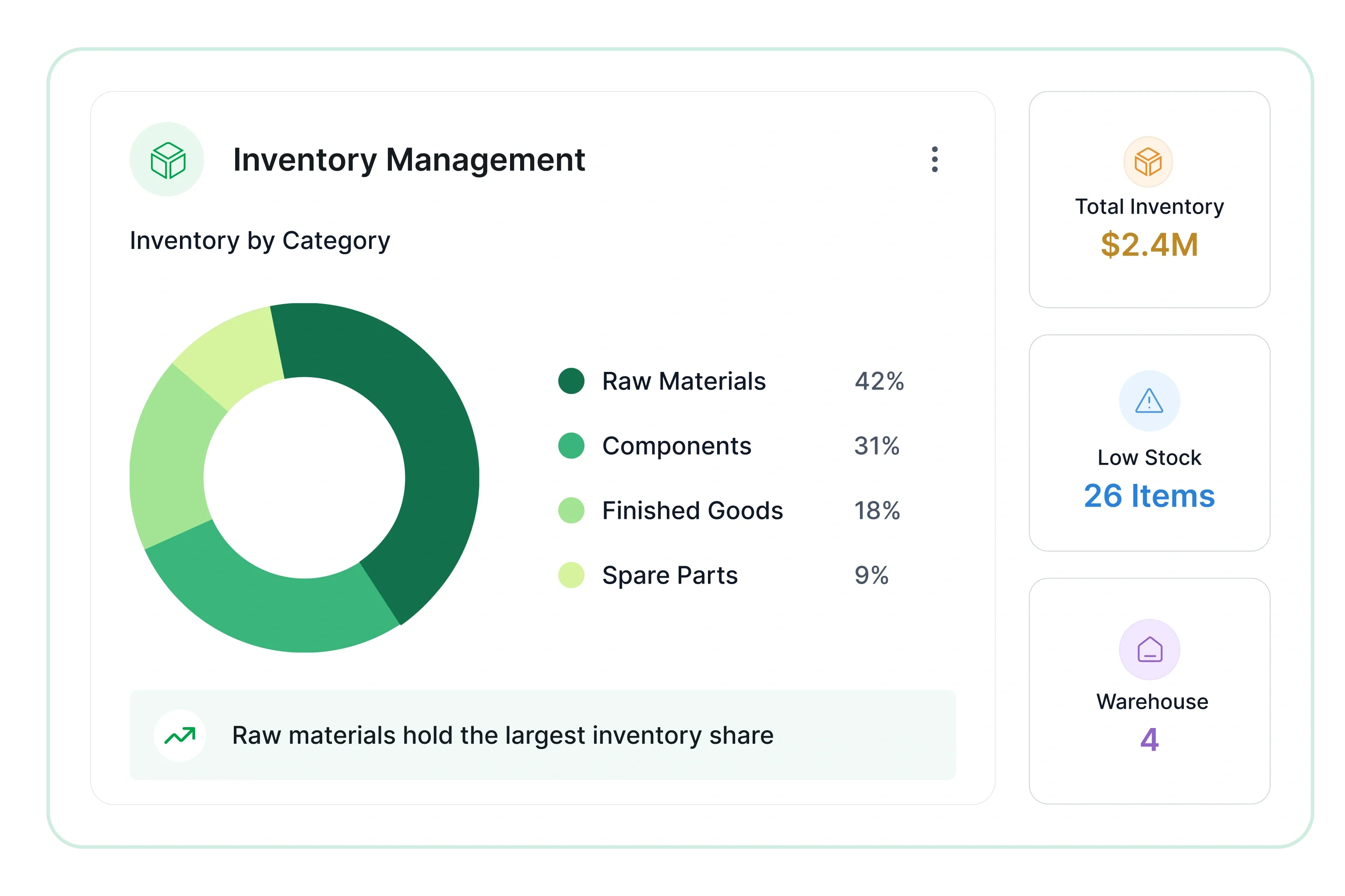Inventory management