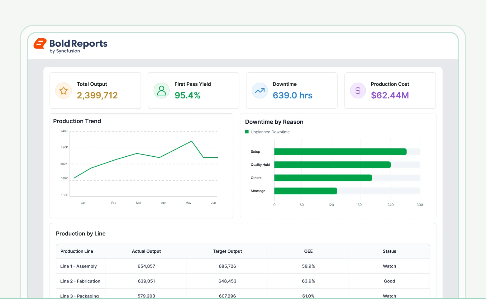 Production monitoring report template