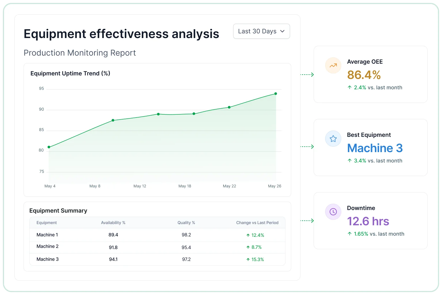 Equipment effective analysis
