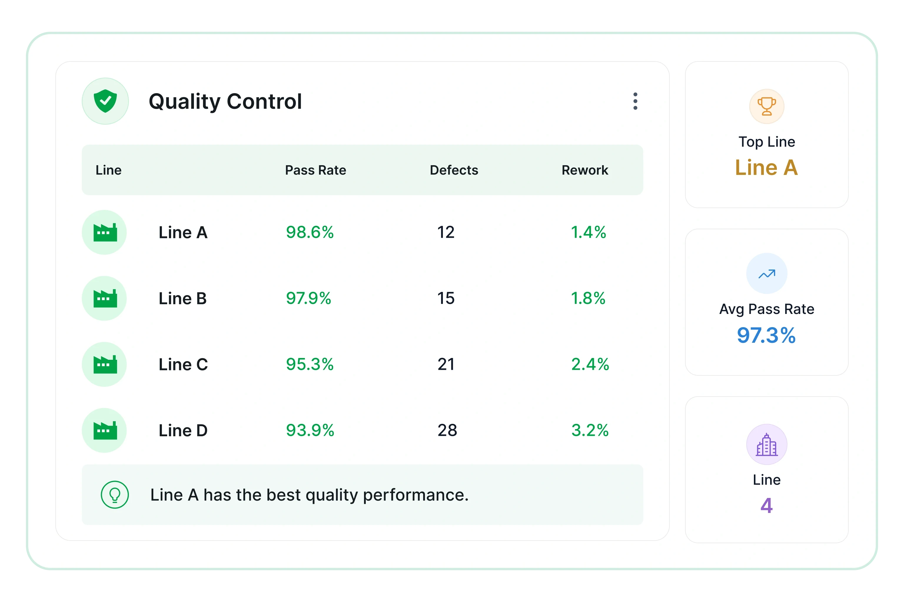 Quality control