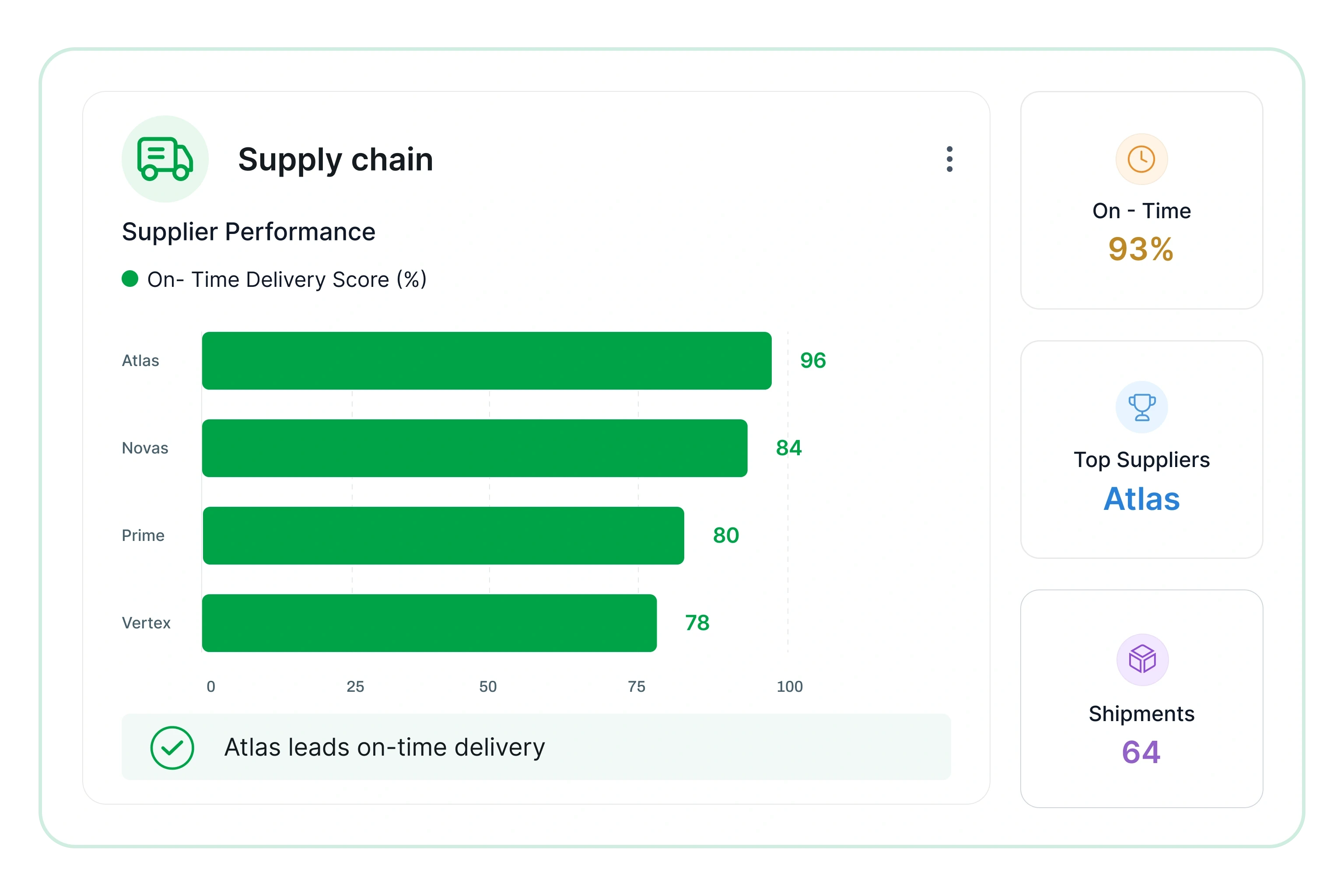 Supply chain operations