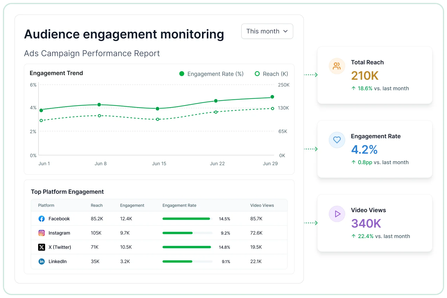 Audience engagement monitoring
