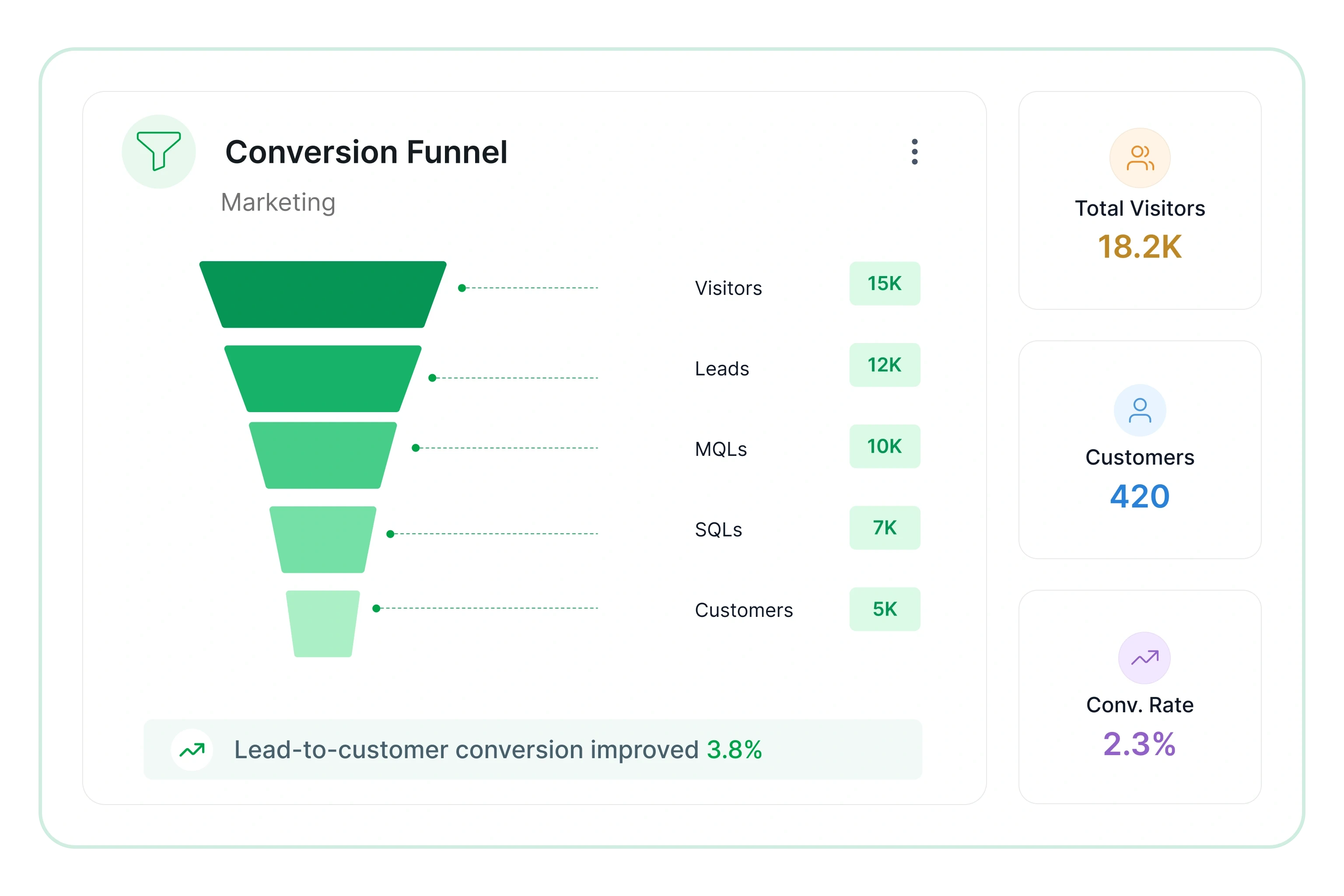 Conversion funnel