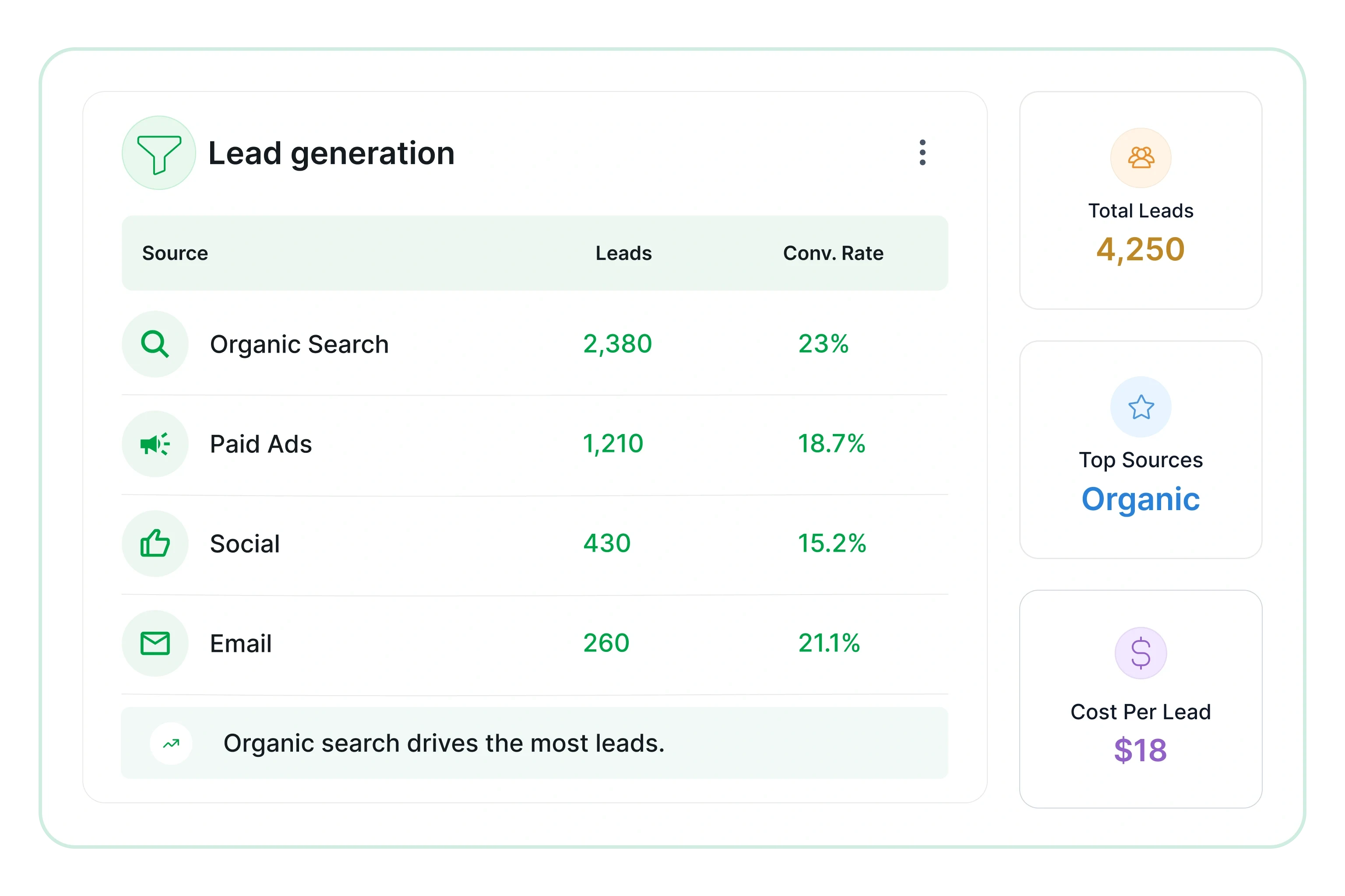 Lead generation