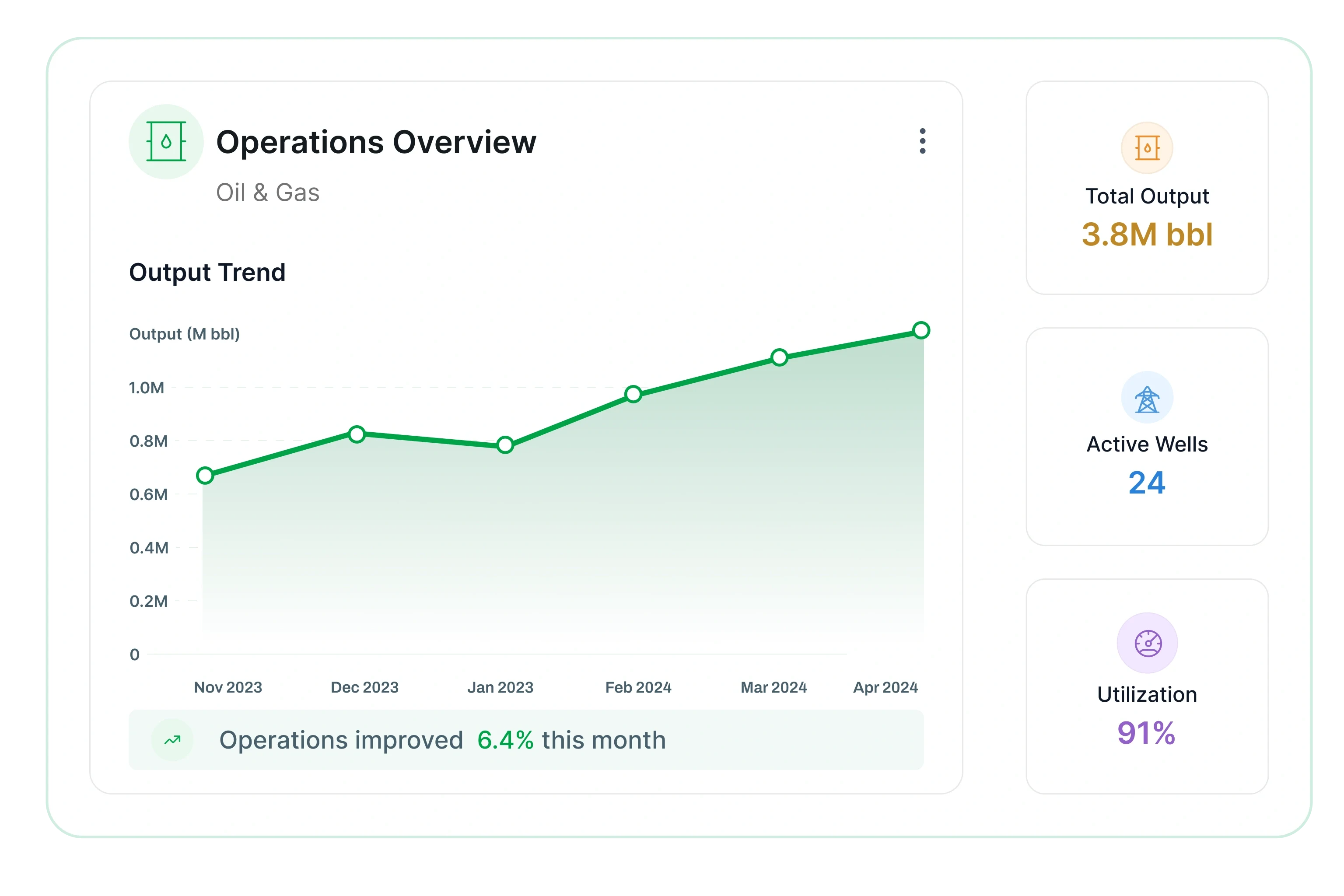 Operations overview