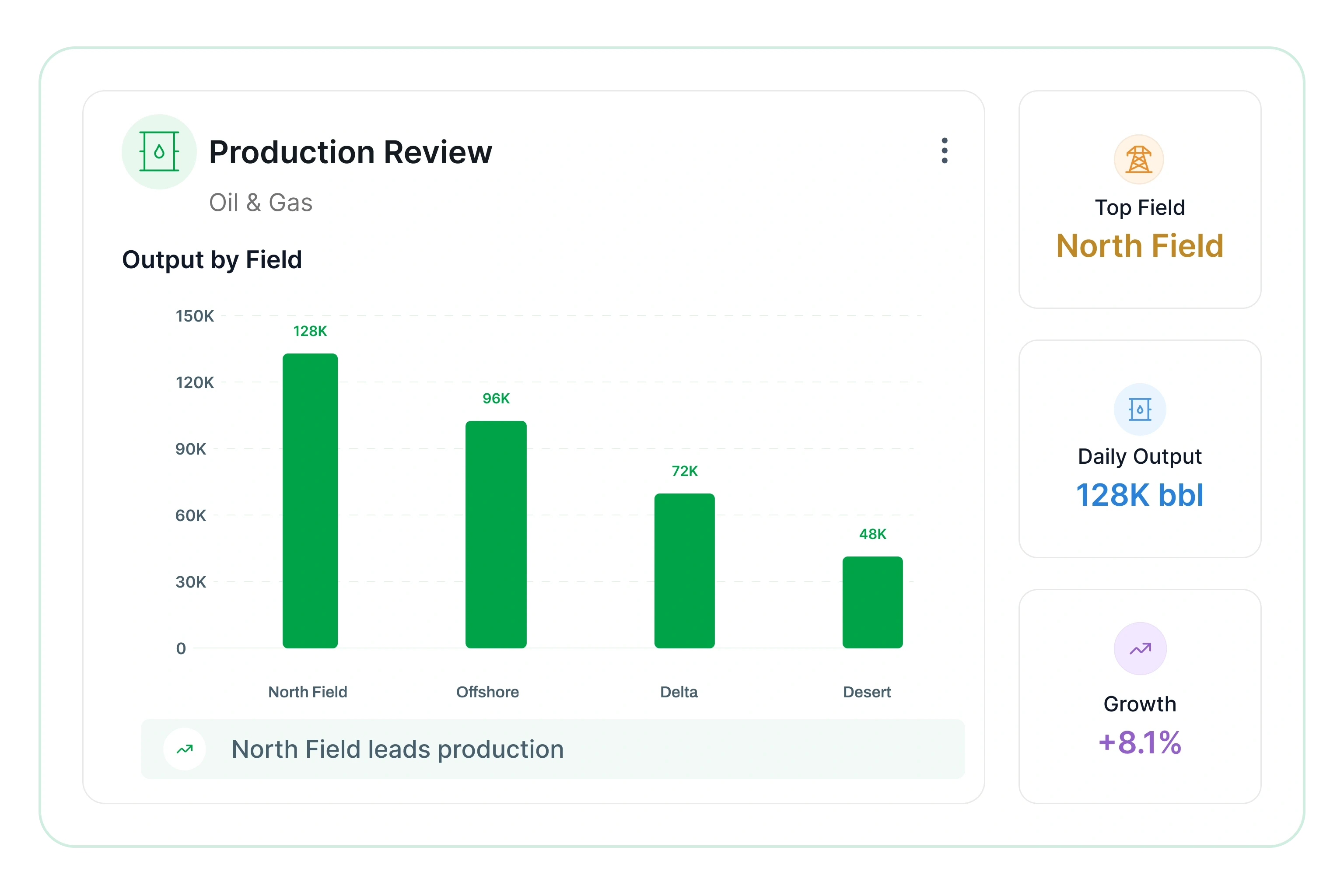 Production review
