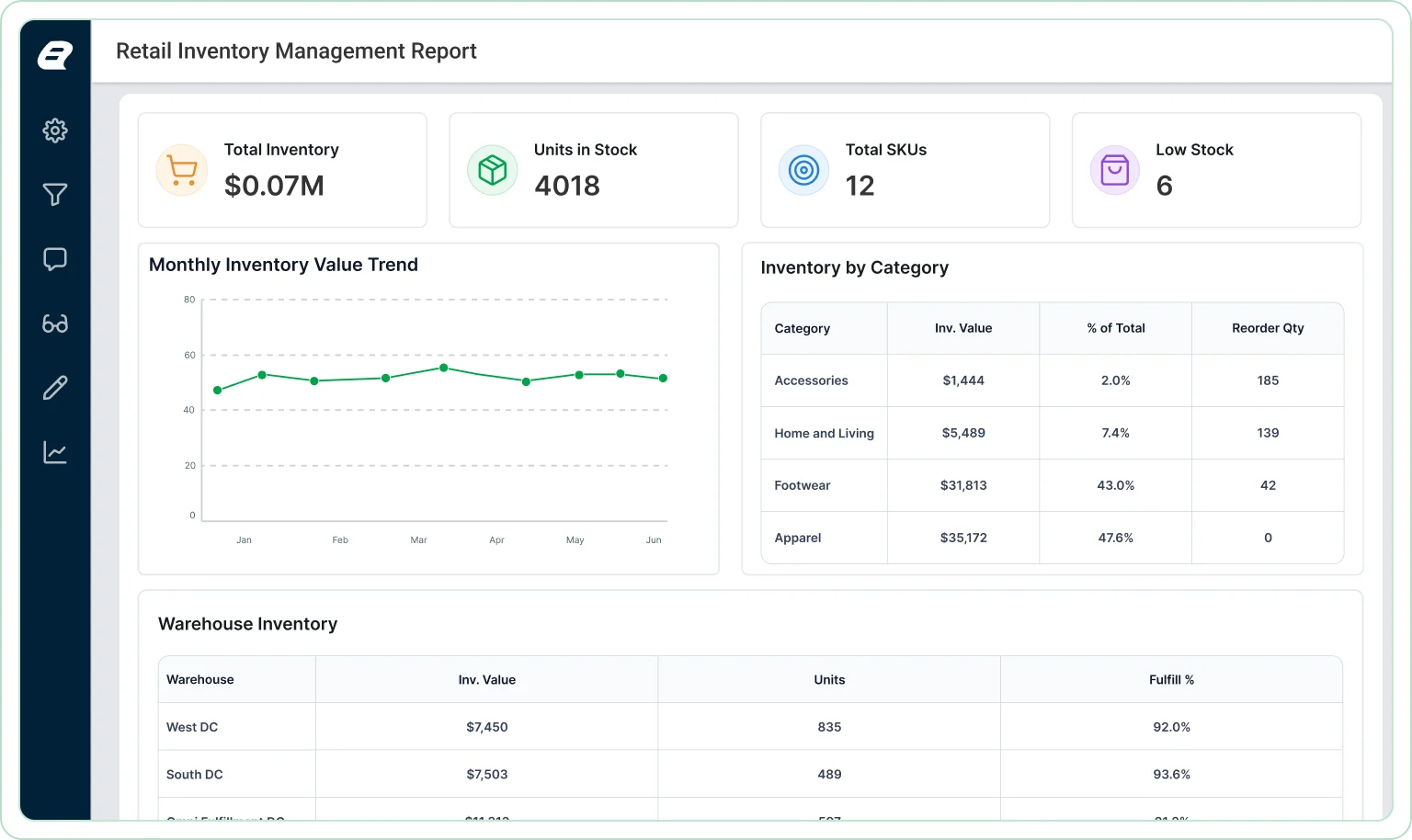 Sales Reporting Solutions