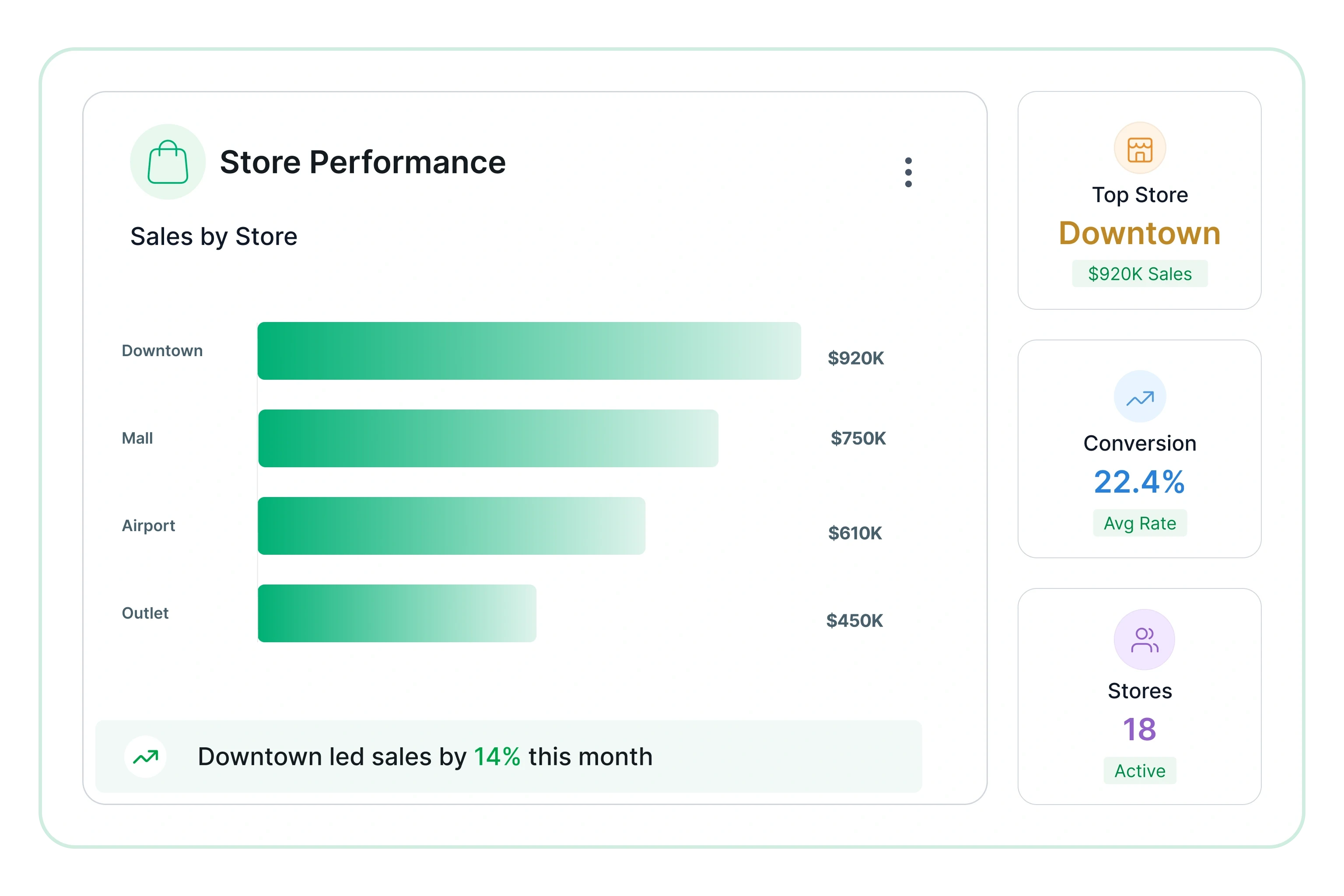 Attendance review