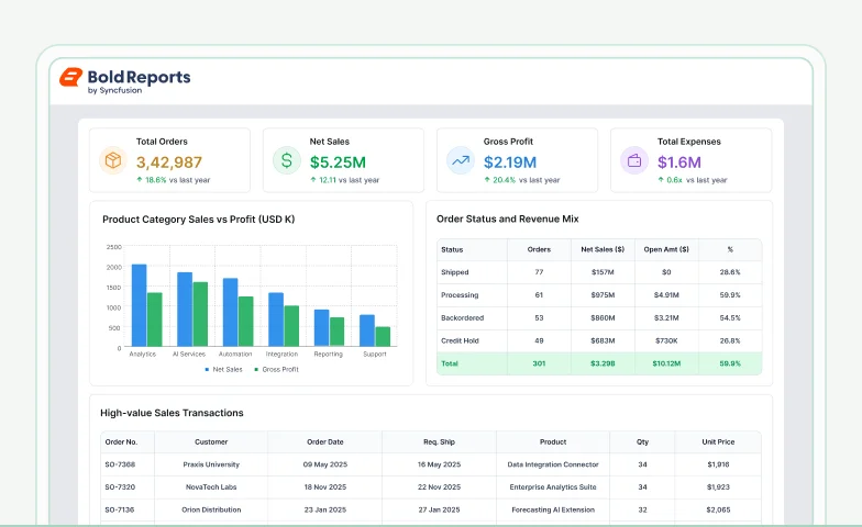 Sales analysis report template