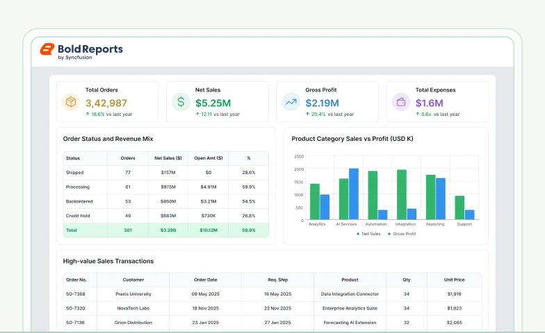 Sales performance report template
