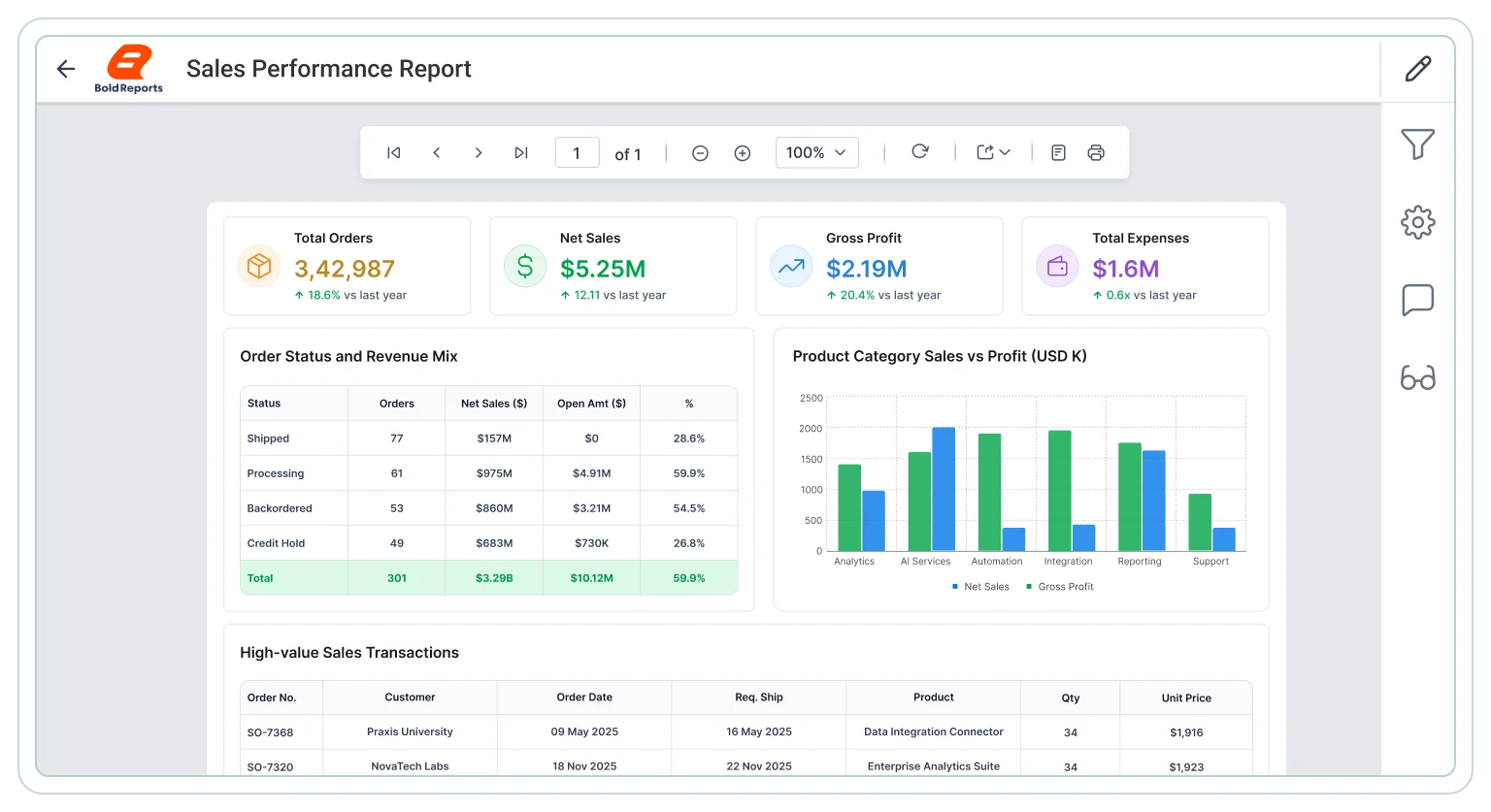 Sales performance report