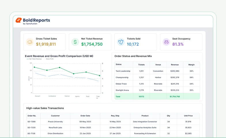 Ticket sales analysis report template