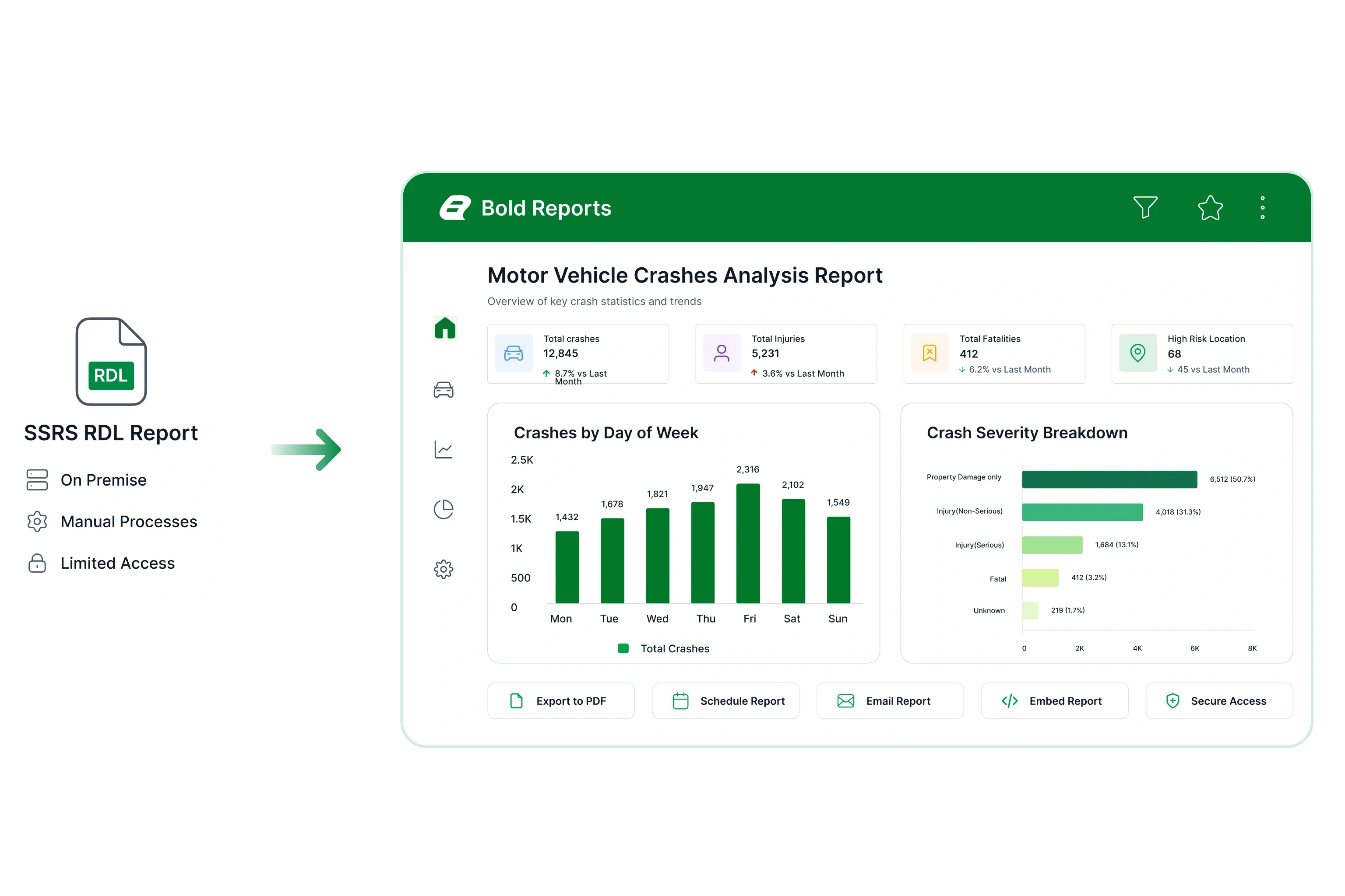 Modernize regional government reporting access