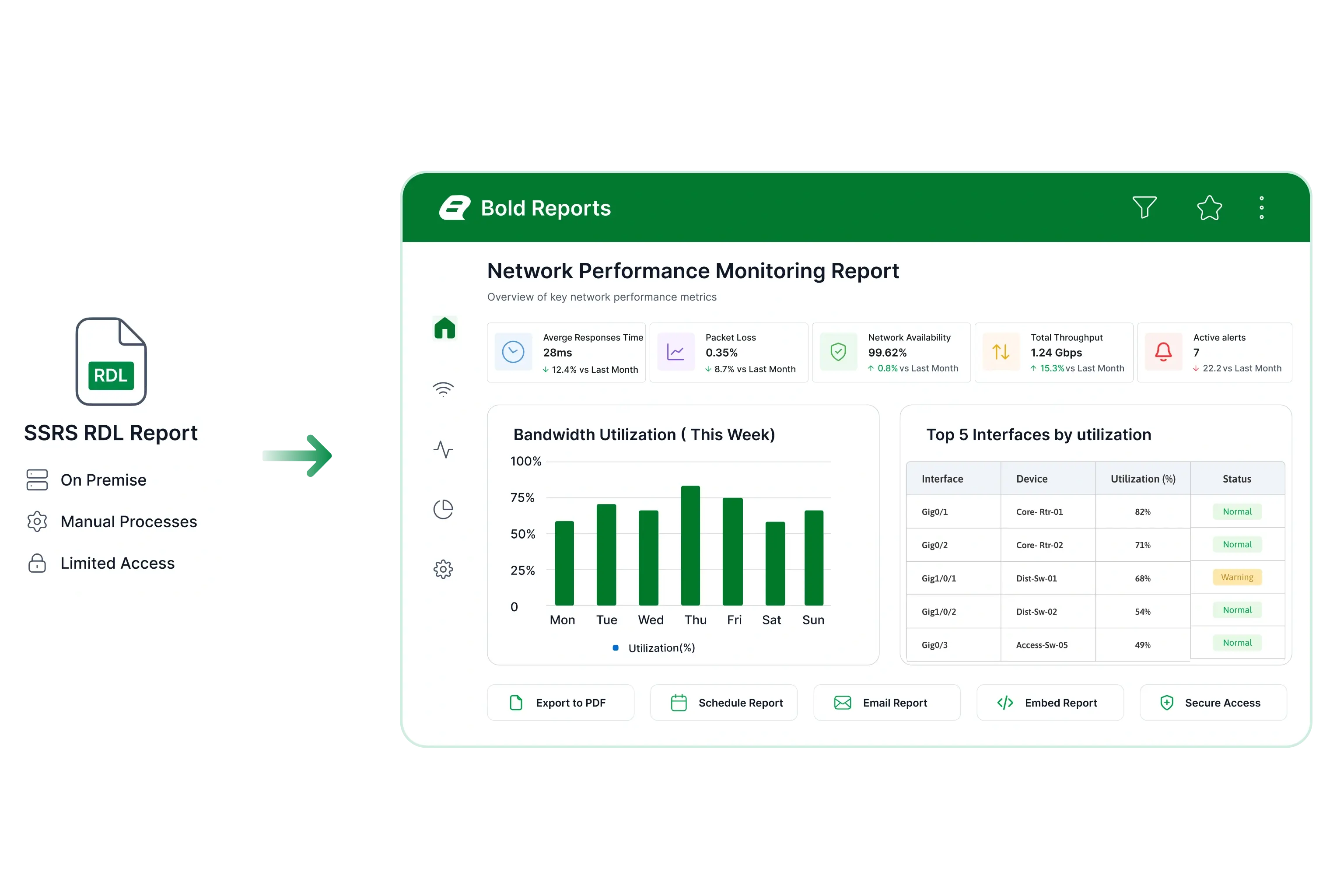 Extend telecom network reporting workflows