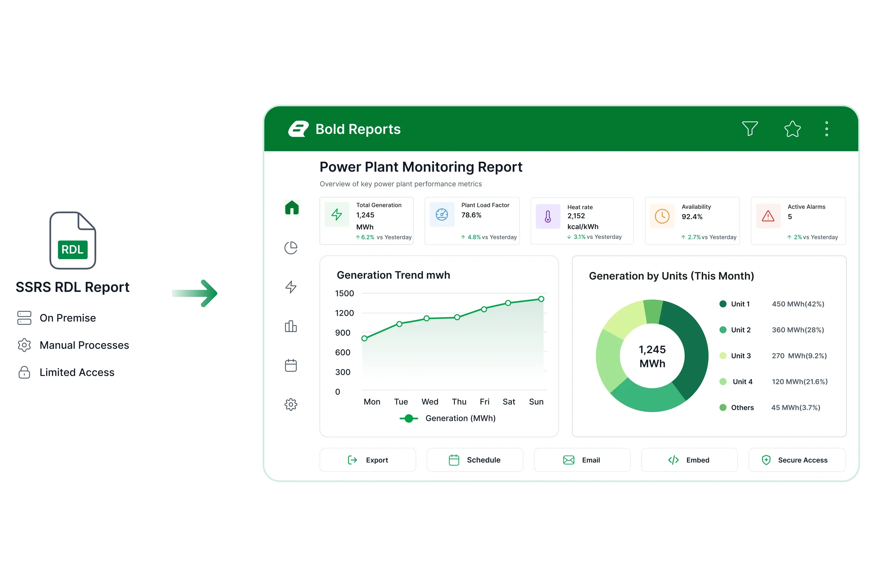 Improve operational energy reporting delivery