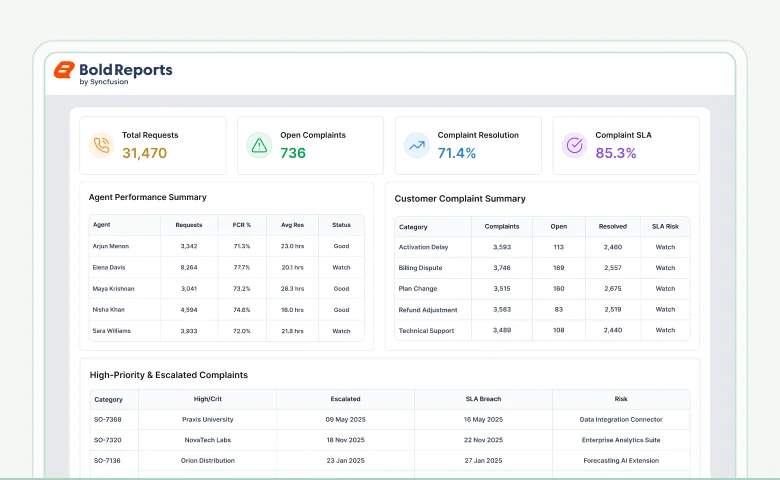 Customer service overview report template