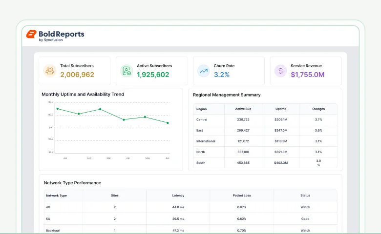 General management report template