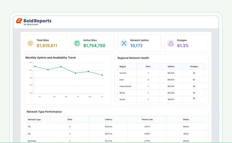 Network performance monitoring report template