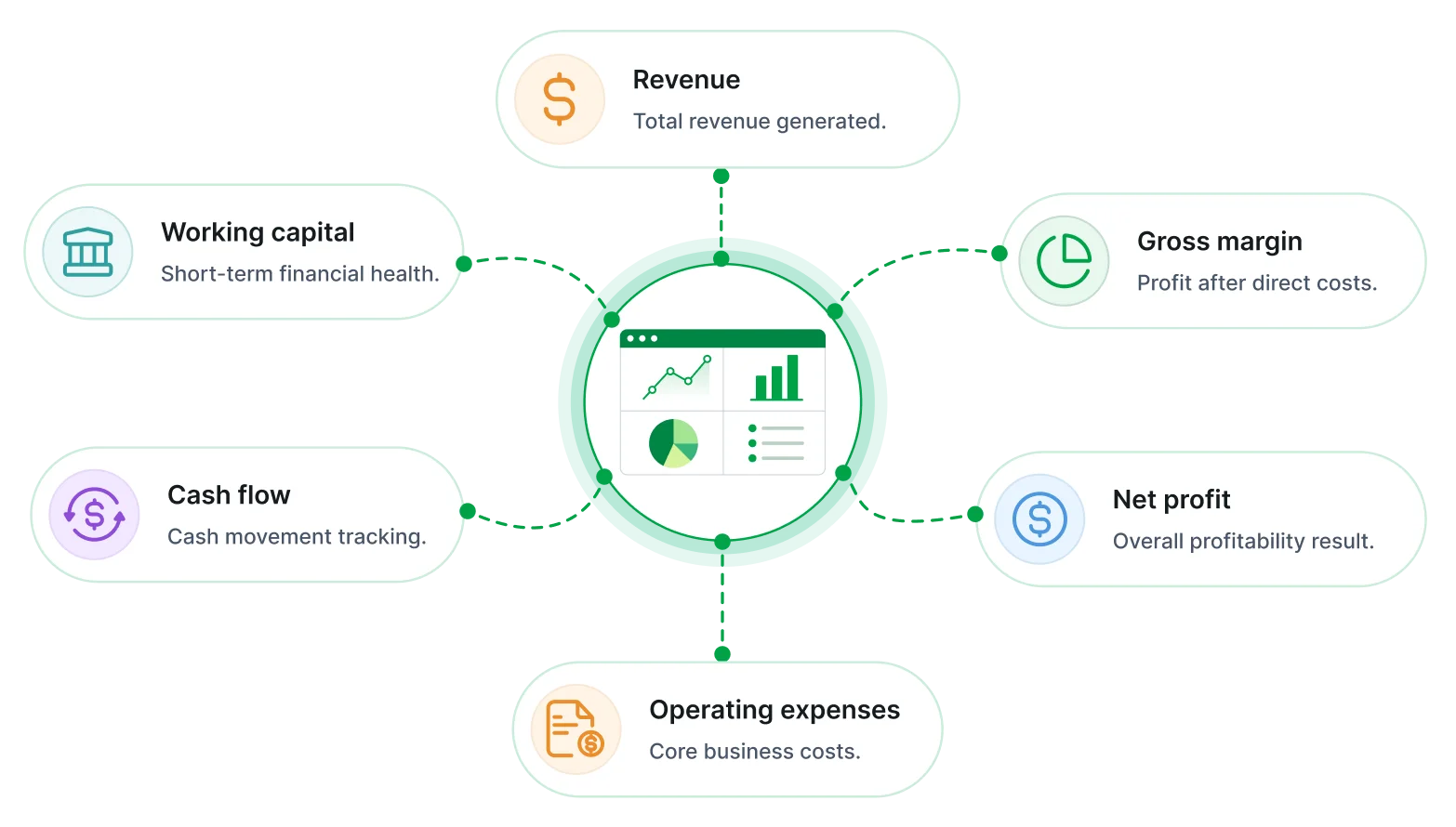 Financial analysis report key metric