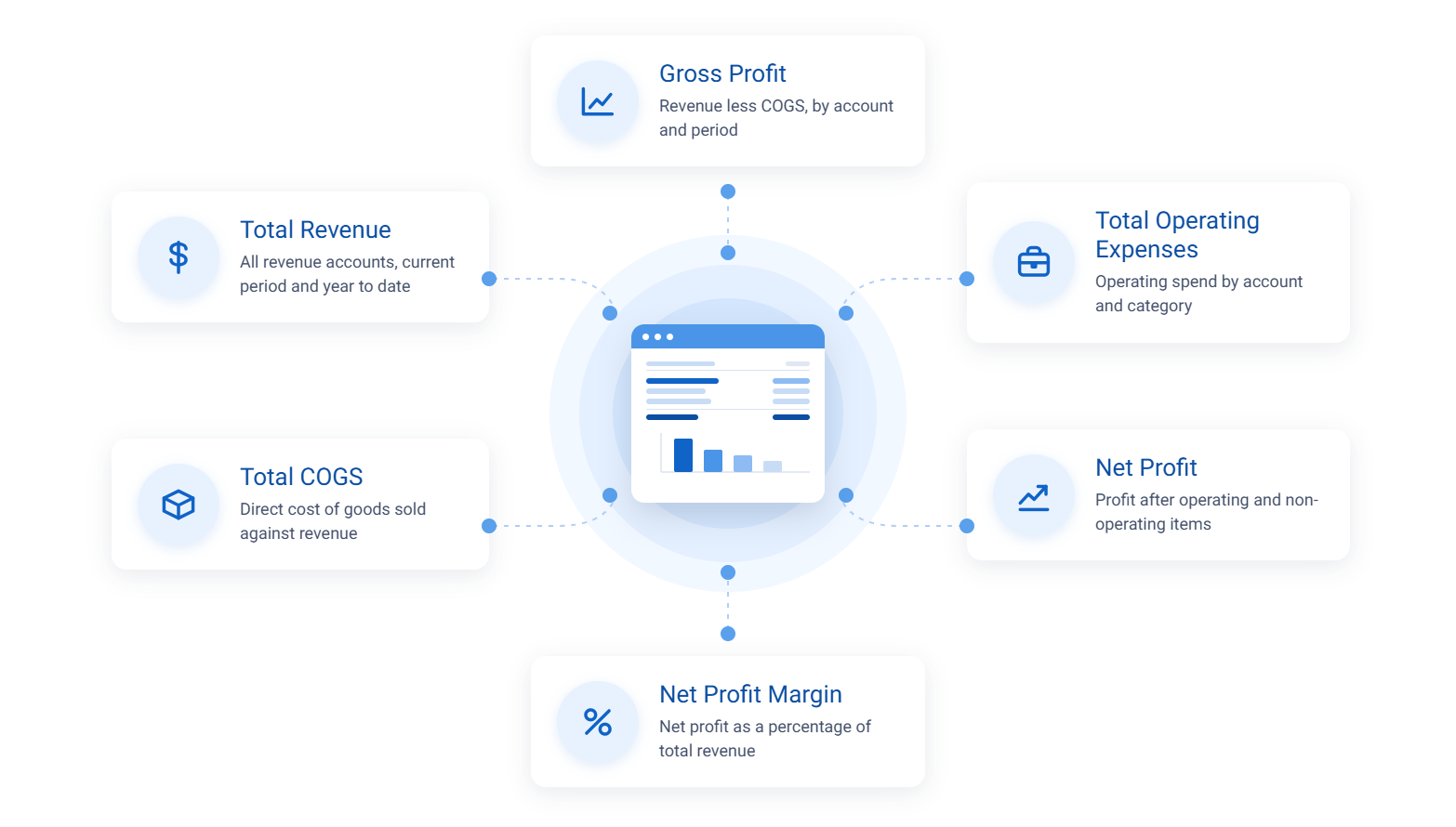 Financial statement summary report key metrics
